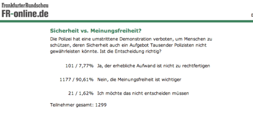 Original-Umfrageergebnis bei der Frankfurter Rundschau
